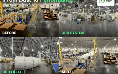 Before and after comparison of an ERS turnkey industrial dust collection system installation: dust buildup on equipment, the engineered collection ductwork, the high-efficiency filter unit, and the clean, dust-free facility after installation.