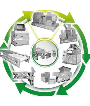 ERS Metal Recovery and Refining Systems